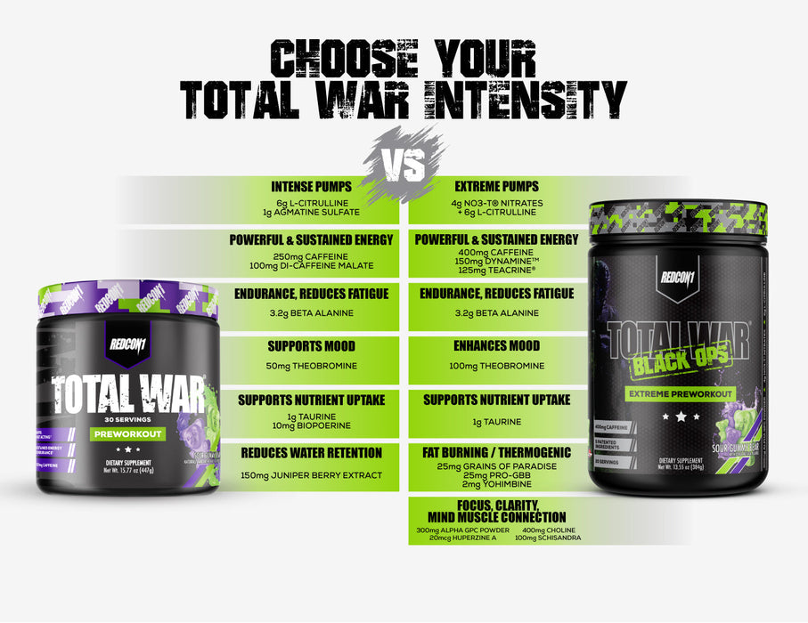 Redcon1 Total War – Preworkout, Wassermelone – 441 Gramm