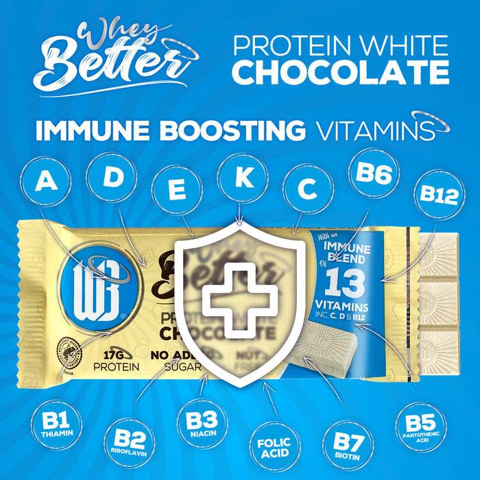 WheyBetter Protein Chocolate 12x75g | Immune Blend of Vitamins